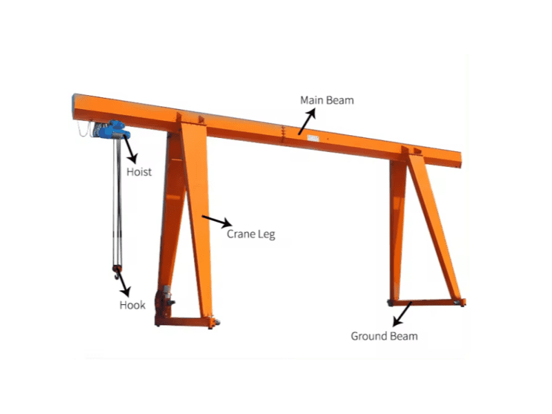 sevencrane-single girder gantry crane 2
